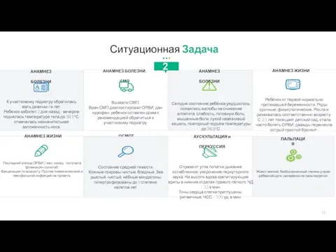 К участковому педиатру обратилась мать девочки 4х лет. Ребенок заболел 2 дня