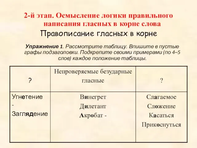 2-й этап. Осмысление логики правильного написания гласных в корне слова Правописание гласных