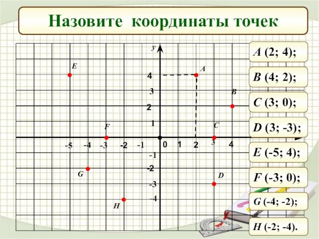 Назовите координаты точек A B C D H G F E 0