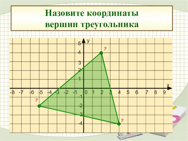 Назовите координаты вершин треугольника ? ? ?