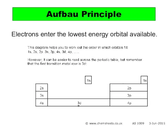 Electrons enter the lowest energy orbital available. Aufbau Principle © www.chemsheets.co.uk AS 1009 3-Jun-2015
