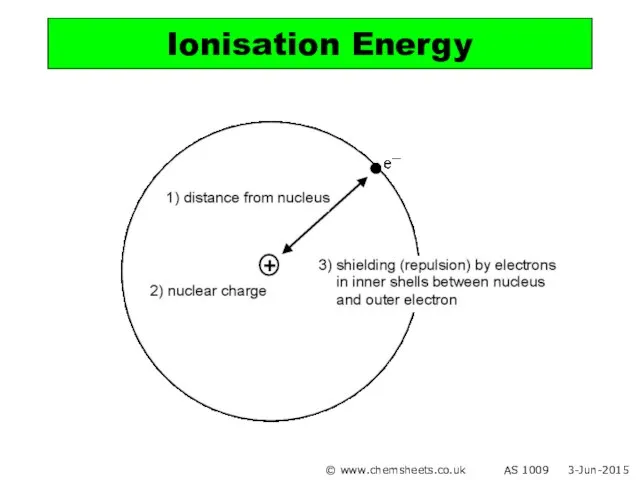 Ionisation Energy © www.chemsheets.co.uk AS 1009 3-Jun-2015