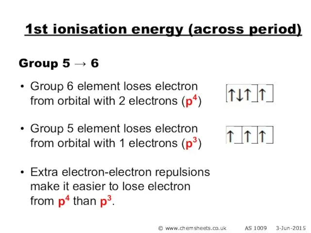 1st ionisation energy (across period) Group 5 → 6 Group 6 element