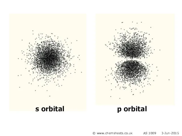 s orbital p orbital © www.chemsheets.co.uk AS 1009 3-Jun-2015