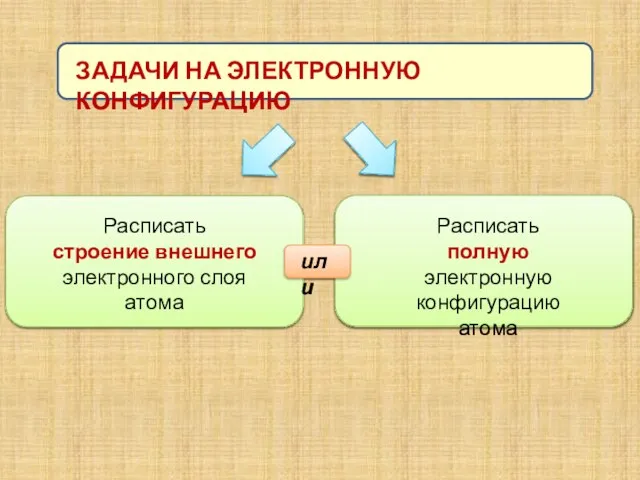 ЗАДАЧИ НА ЭЛЕКТРОННУЮ КОНФИГУРАЦИЮ Расписать строение внешнего электронного слоя атома Расписать полную электронную конфигурацию атома или