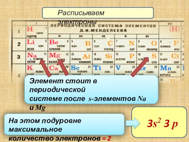 Расписываем электроны Элемент стоит в периодической системе после s-элементов Na и Mg