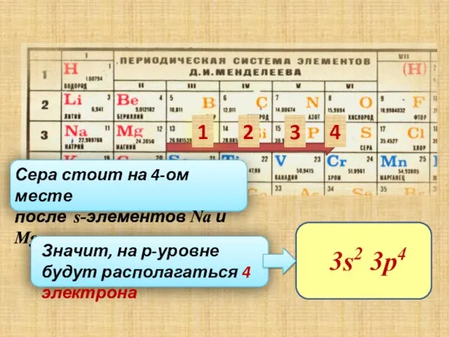 Сера стоит на 4-ом месте после s-элементов Na и Mg Значит, на