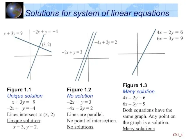 Ch1_ Ch1_ Solutions for system of linear equations Figure 1.1 Unique solution