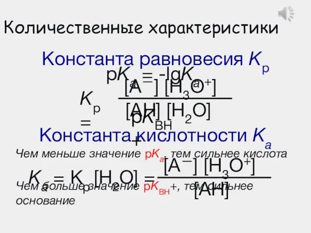 Количественные характеристики Константа равновесия Kp Kp = [A—] [H3O+] [AH] [H2O] Константа