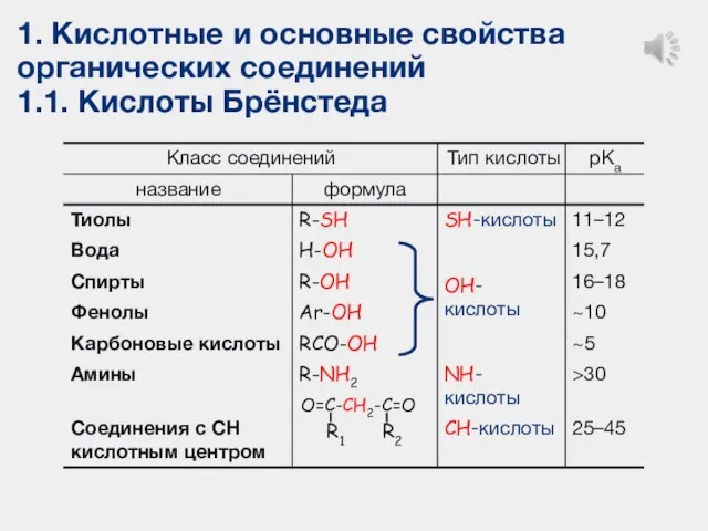 1. Кислотные и основные свойства органических соединений 1.1. Кислоты Брёнстеда