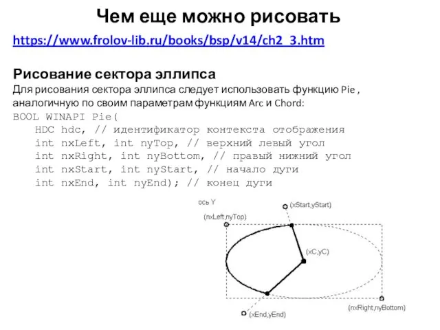 Чем еще можно рисовать https://www.frolov-lib.ru/books/bsp/v14/ch2_3.htm Рисование сектора эллипса Для рисования сектора эллипса