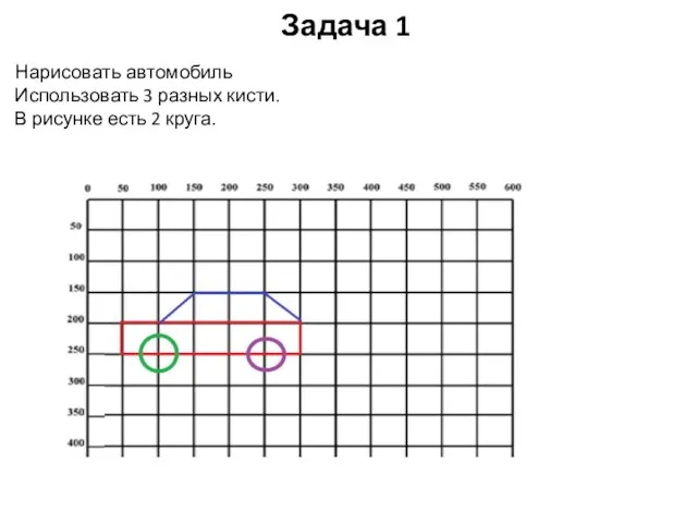 Задача 1 Нарисовать автомобиль Использовать 3 разных кисти. В рисунке есть 2 круга.