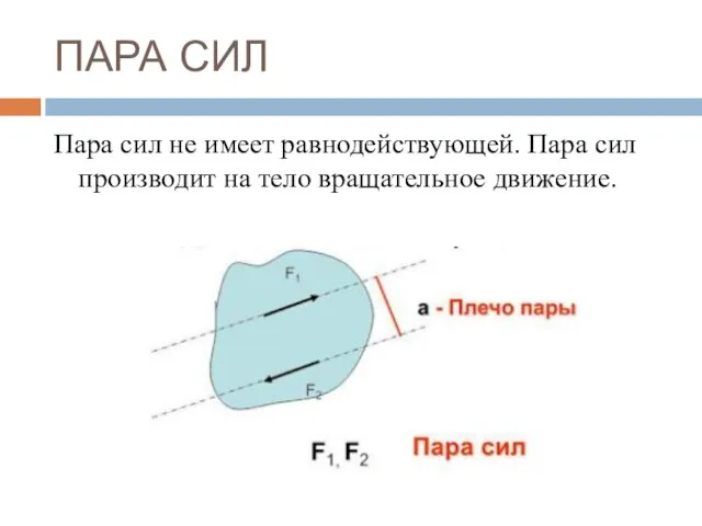 ПАРА СИЛ Пара сил не имеет равнодействующей. Пара сил производит на тело вращательное движение.