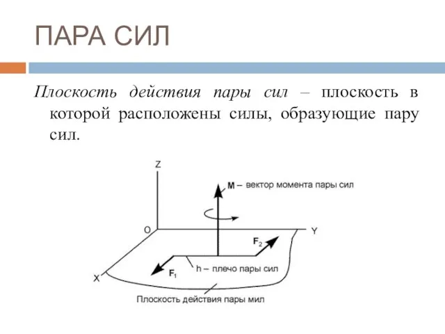 ПАРА СИЛ Плоскость действия пары сил – плоскость в которой расположены силы, образующие пару сил.