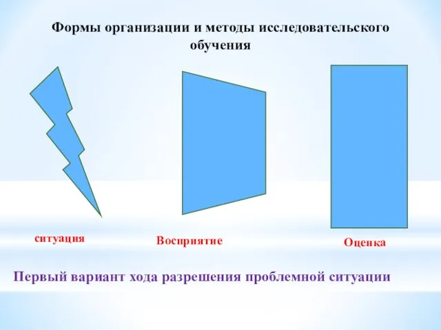 ситуация Восприятие Оценка Первый вариант хода разрешения проблемной ситуации Формы организации и методы исследовательского обучения