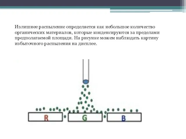 Излишнее распыление определяется как небольшое количество органических материалов, которые конденсируются за пределами