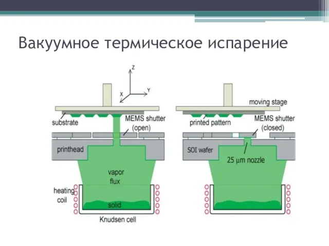 Вакуумное термическое испарение