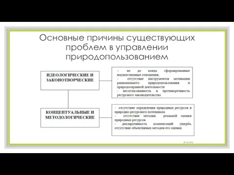 Основные причины существующих проблем в управлении природопользованием 09.10.2020