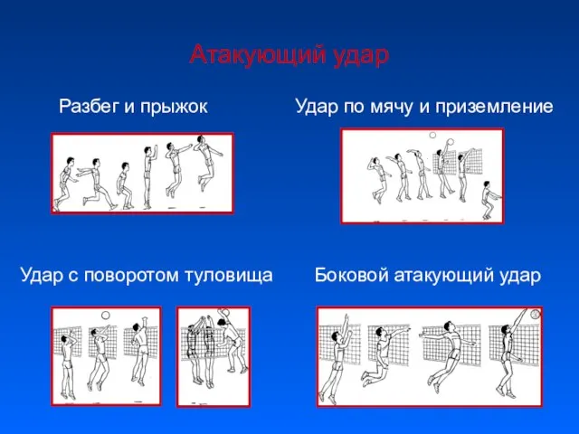 Атакующий удар Разбег и прыжок Удар по мячу и приземление Боковой атакующий