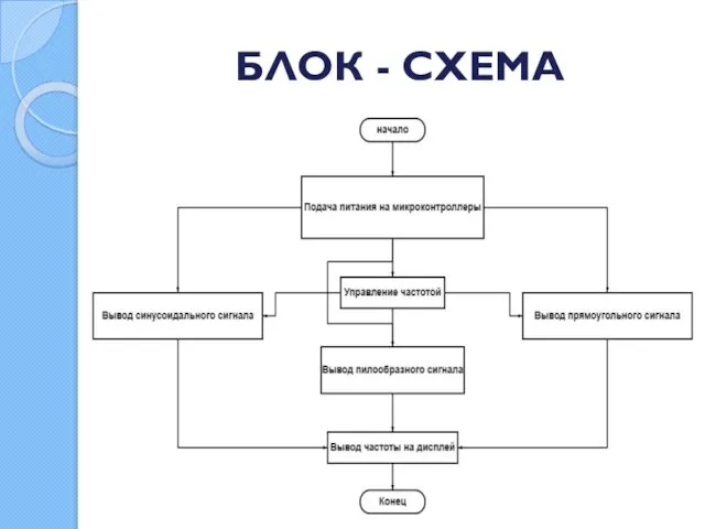 БЛОК - СХЕМА