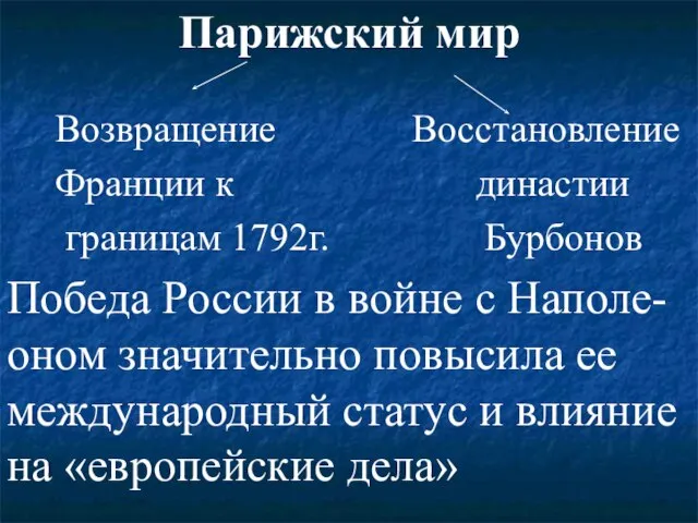 Парижский мир Возвращение Восстановление Франции к династии границам 1792г. Бурбонов Победа России