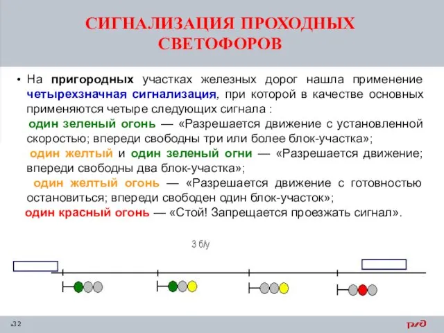 СИГНАЛИЗАЦИЯ ПРОХОДНЫХ СВЕТОФОРОВ На пригородных участках железных дорог нашла применение четырехзначная сигнализация,