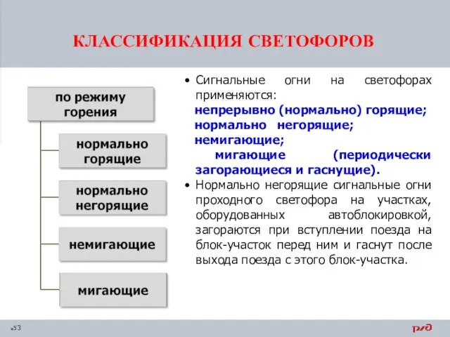 КЛАССИФИКАЦИЯ СВЕТОФОРОВ Сигнальные огни на светофорах применяются: непрерывно (нормально) горящие; нормально негорящие;