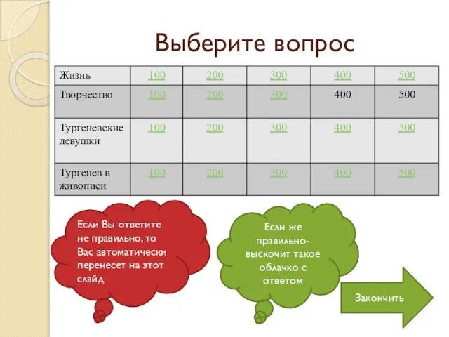 Выберите вопрос Закончить Если Вы ответите не правильно, то Вас автоматически перенесет