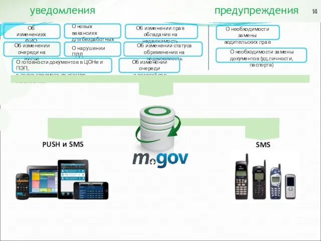 уведомления предупреждения Об изменениях ФИО О нарушении ПДД О новых вакансиях для