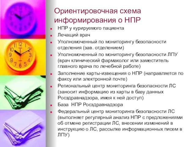 Ориентировочная схема информирования о НПР НПР у курируемого пациента Лечащий врач Уполномоченный