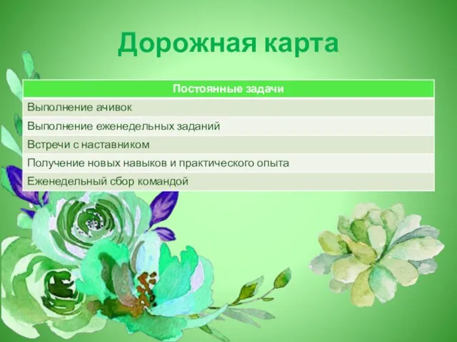 Дорожная карта