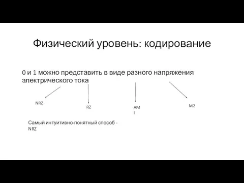 Физический уровень: кодирование 0 и 1 можно представить в виде разного напряжения