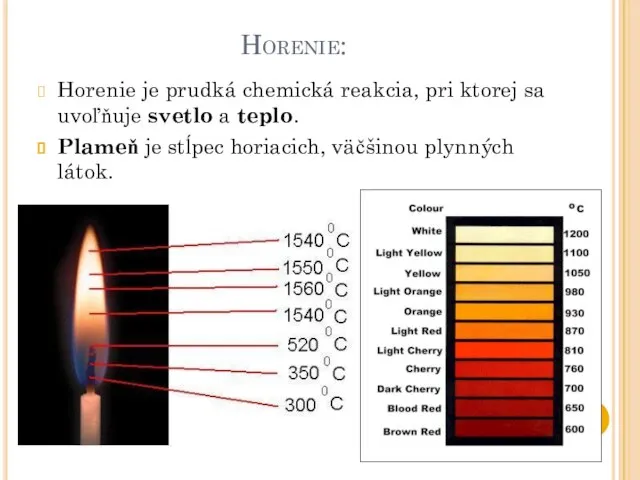 Horenie: Horenie je prudká chemická reakcia, pri ktorej sa uvoľňuje svetlo a