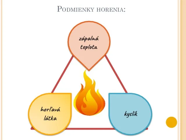 Podmienky horenia: