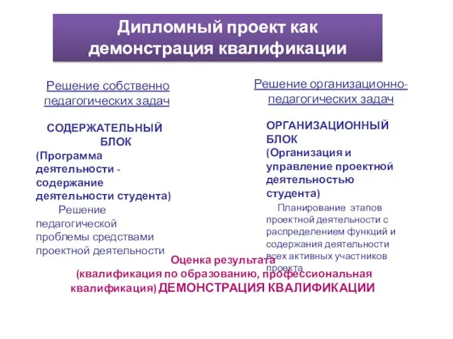 Дипломный проект как демонстрация квалификации Решение собственно педагогических задач Решение организационно-педагогических задач