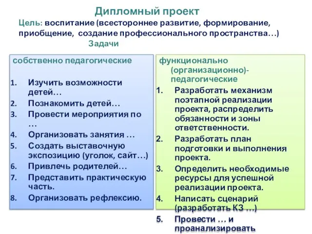 Дипломный проект Цель: воспитание (всестороннее развитие, формирование, приобщение, создание профессионального пространства…) Задачи