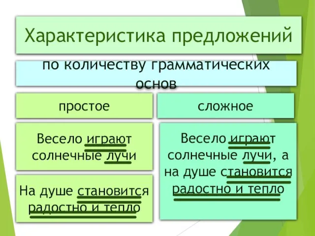 Характеристика предложений по количеству грамматических основ простое сложное Весело играют солнечные лучи