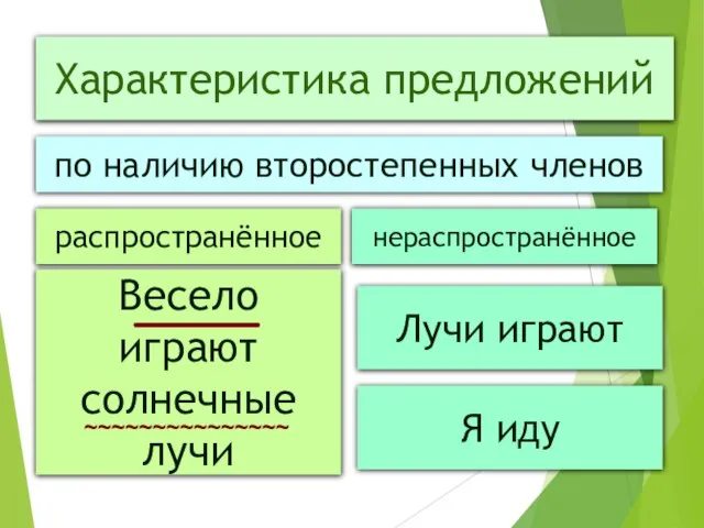 Характеристика предложений по наличию второстепенных членов распространённое нераспространённое Весело играют солнечные лучи