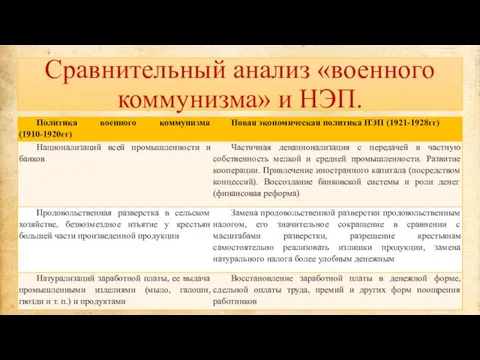 Сравнительный анализ «военного коммунизма» и НЭП.