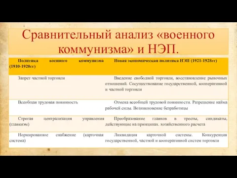 Сравнительный анализ «военного коммунизма» и НЭП.