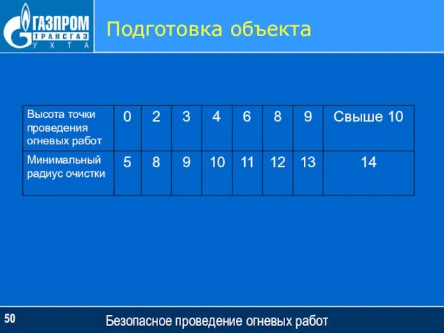 Безопасное проведение огневых работ Подготовка объекта