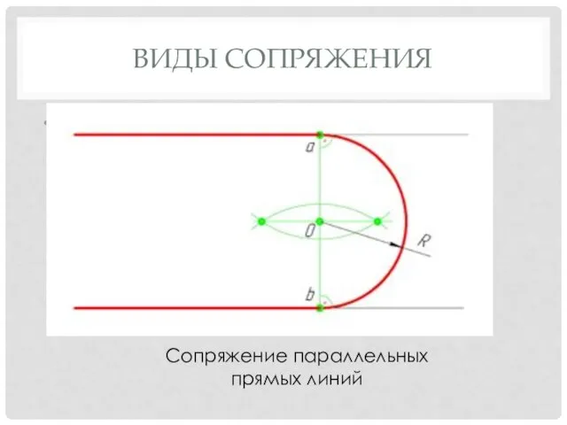 ВИДЫ СОПРЯЖЕНИЯ Сопряжение параллельных прямых линий Сопряжение параллельных прямых линий