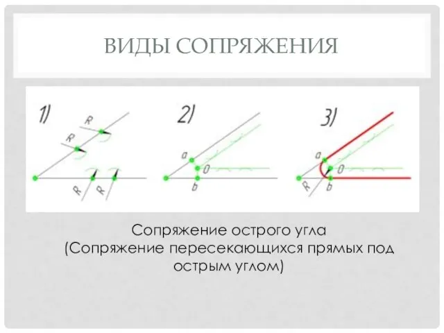 ВИДЫ СОПРЯЖЕНИЯ Сопряжение острого угла(Сопряжение пересекающихся прямых под острым углом) Сопряжение острого