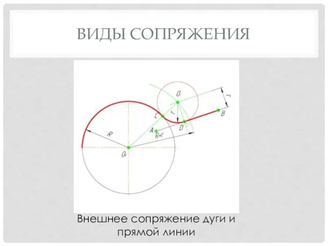 ВИДЫ СОПРЯЖЕНИЯ Внешнее сопряжение дуги и прямой линии