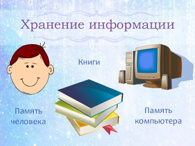 Хранение информации Память человека Память компьютера Книги