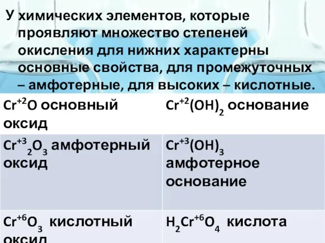 У химических элементов, которые проявляют множество степеней окисления для нижних характерны основные