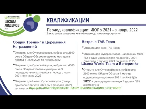 КВАЛИФИКАЦИИ Период квалификации: ИЮЛЬ 2021 – январь 2022 Общий Тренинг и Церемония