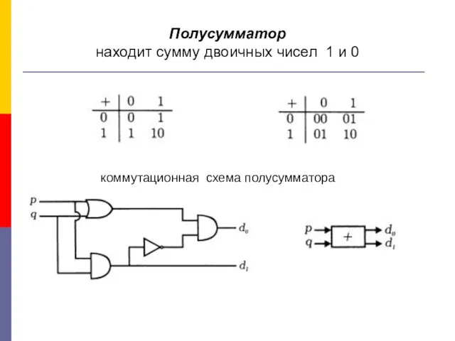 Полусумматор находит сумму двоичных чисел 1 и 0 коммутационная схема полусумматора