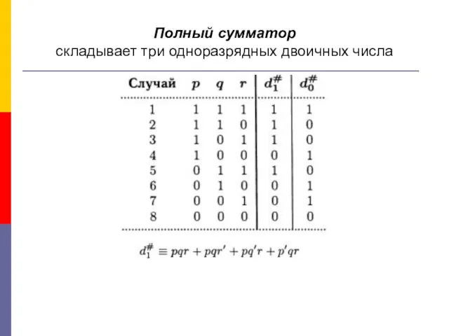 Полный сумматор складывает три одноразрядных двоичных числа