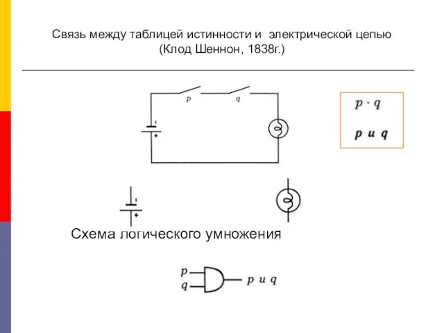 Связь между таблицей истинности и электрической цепью (Клод Шеннон, 1838г.) Схема логического умножения